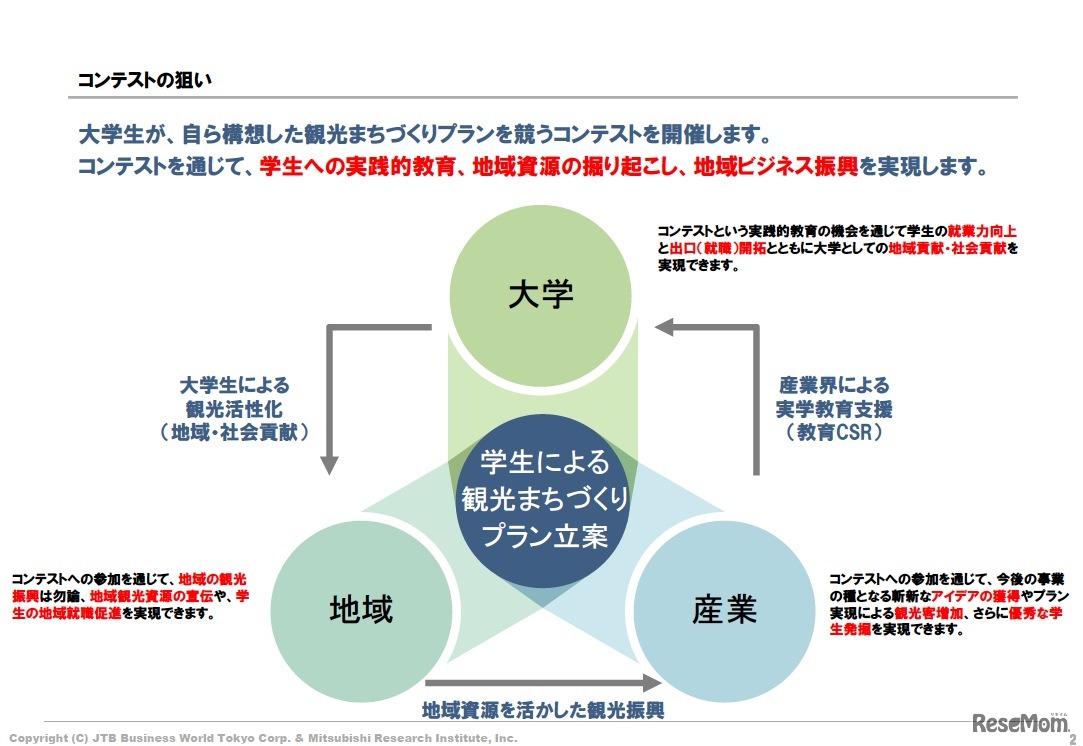 コンテストの狙い