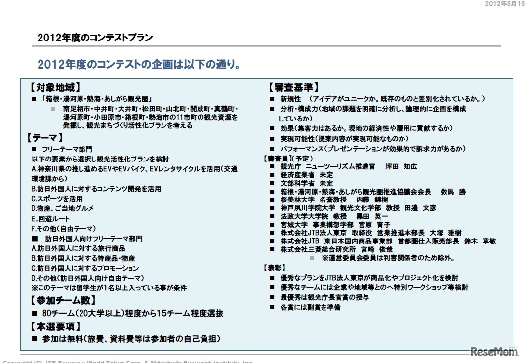 2012年度のコンテストプラン