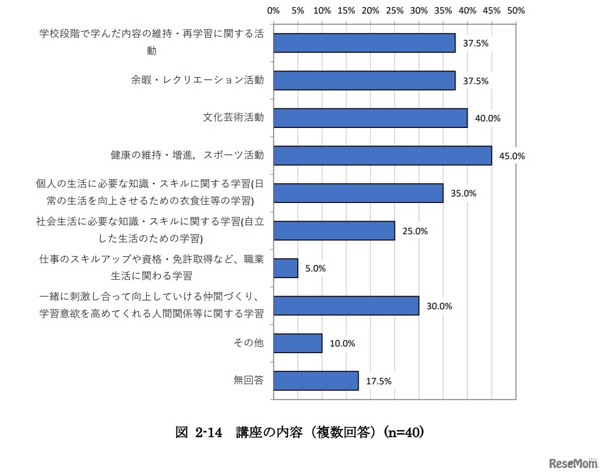開催講座の内容