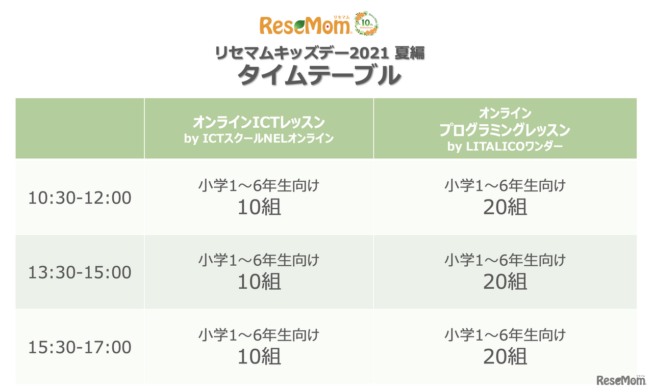 リセマムキッズデー夏編のタイムスケジュール（予定）