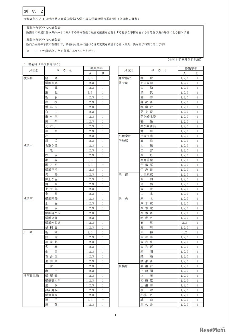 令和3年9月1日付け県立高等学校転入学・編入学者選抜実施計画（全日制の課程）