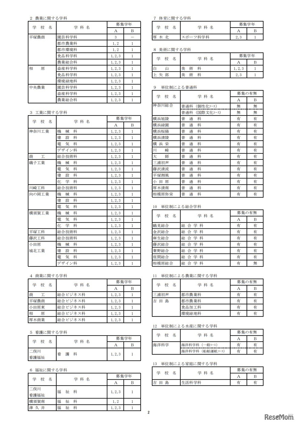令和3年9月1日付け県立高等学校転入学・編入学者選抜実施計画（全日制の課程）