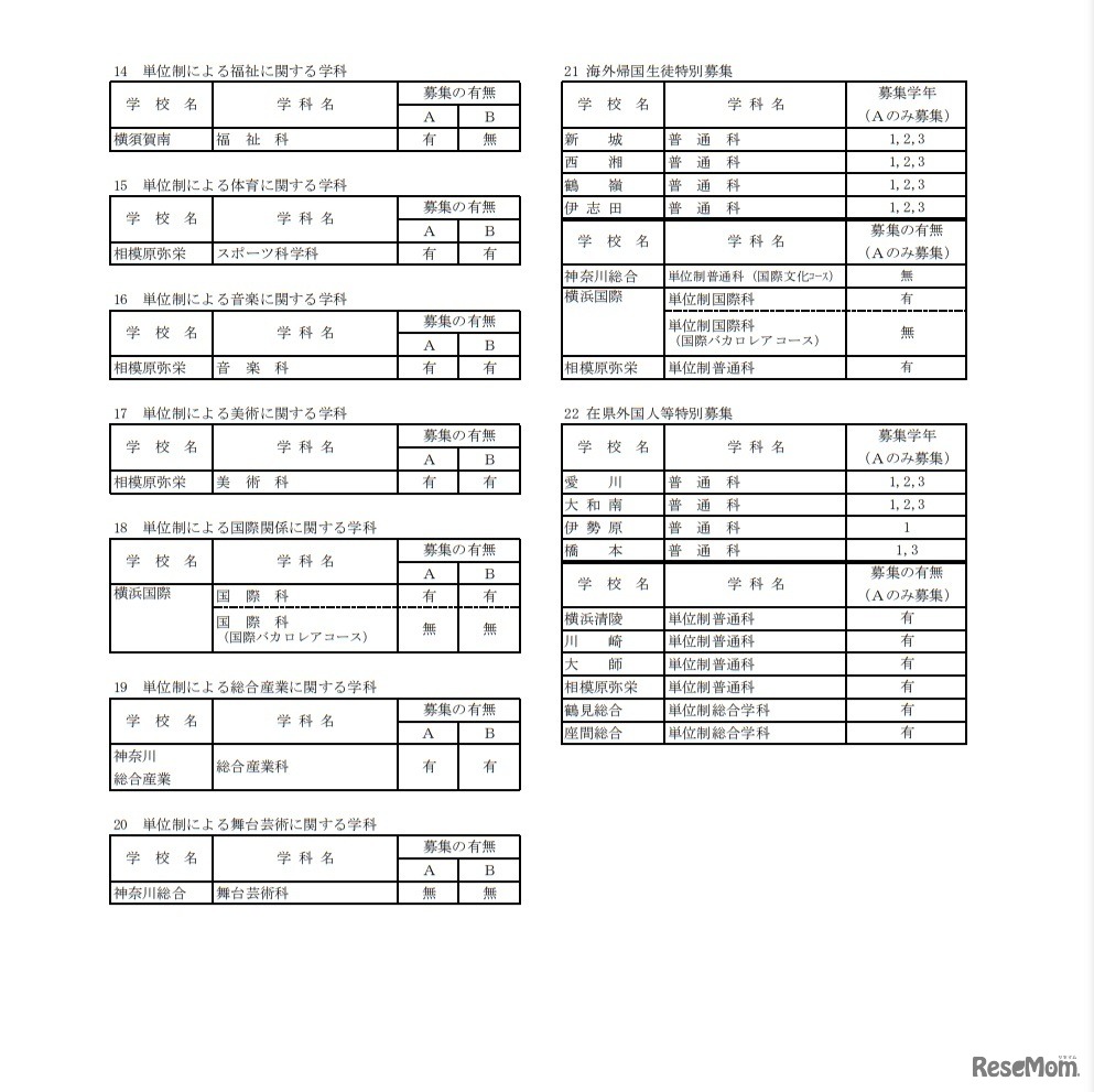 令和3年9月1日付け県立高等学校転入学・編入学者選抜実施計画（全日制の課程）