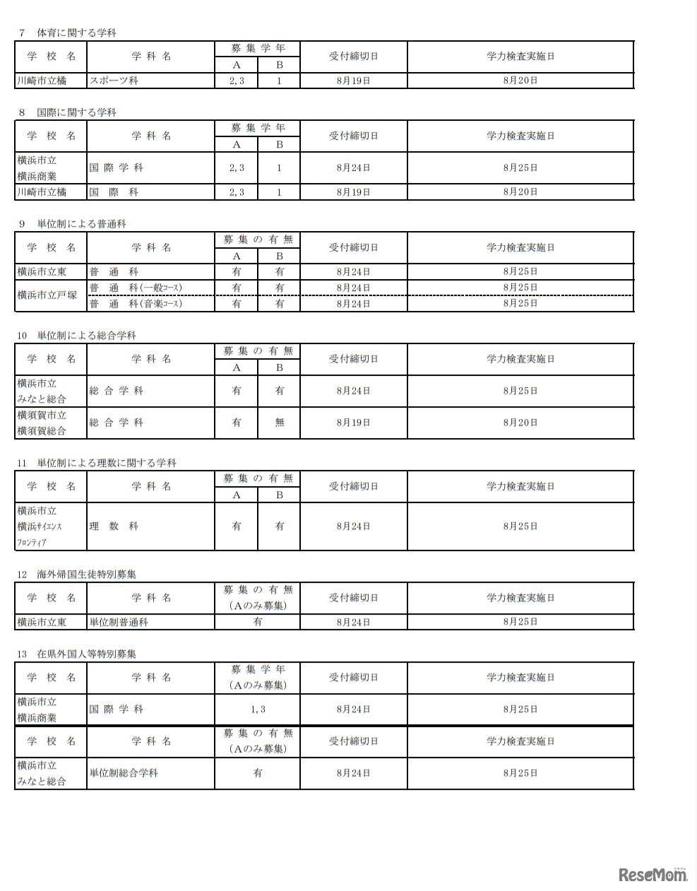 令和3年9月1日付け市立高等学校転入学・編入学者選抜実施計画（全日制の課程）