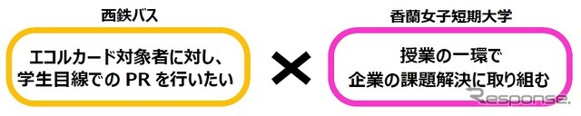 西鉄バスと香蘭女子短期大学がコラボ