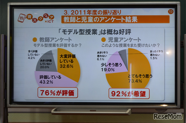 モデル型授業のアンケート結果