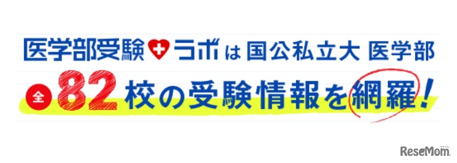 医学部受験ラボ