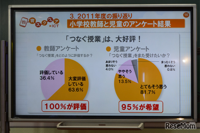 つなぐ授業のアンケート結果