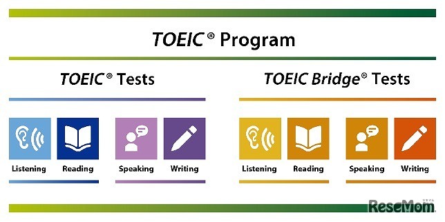 TOEIC Program