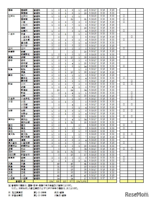2021年度第2学期転学・編入学募集 学校別一覧（全日制課程）