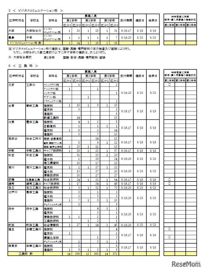 2021年度第2学期転学・編入学募集 学校別一覧（全日制課程）