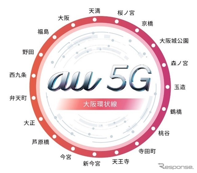 6月30日に全駅が5Gエリアに入った大阪環状線