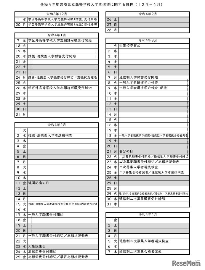 2022年度宮崎県立高等学校入学者選抜に関する日程