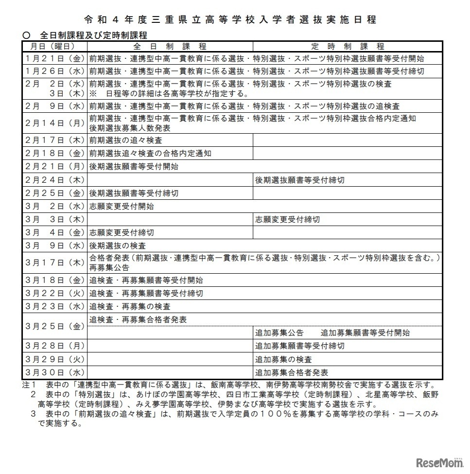 令和4年度三重県立高等学校入学者選抜実施日程