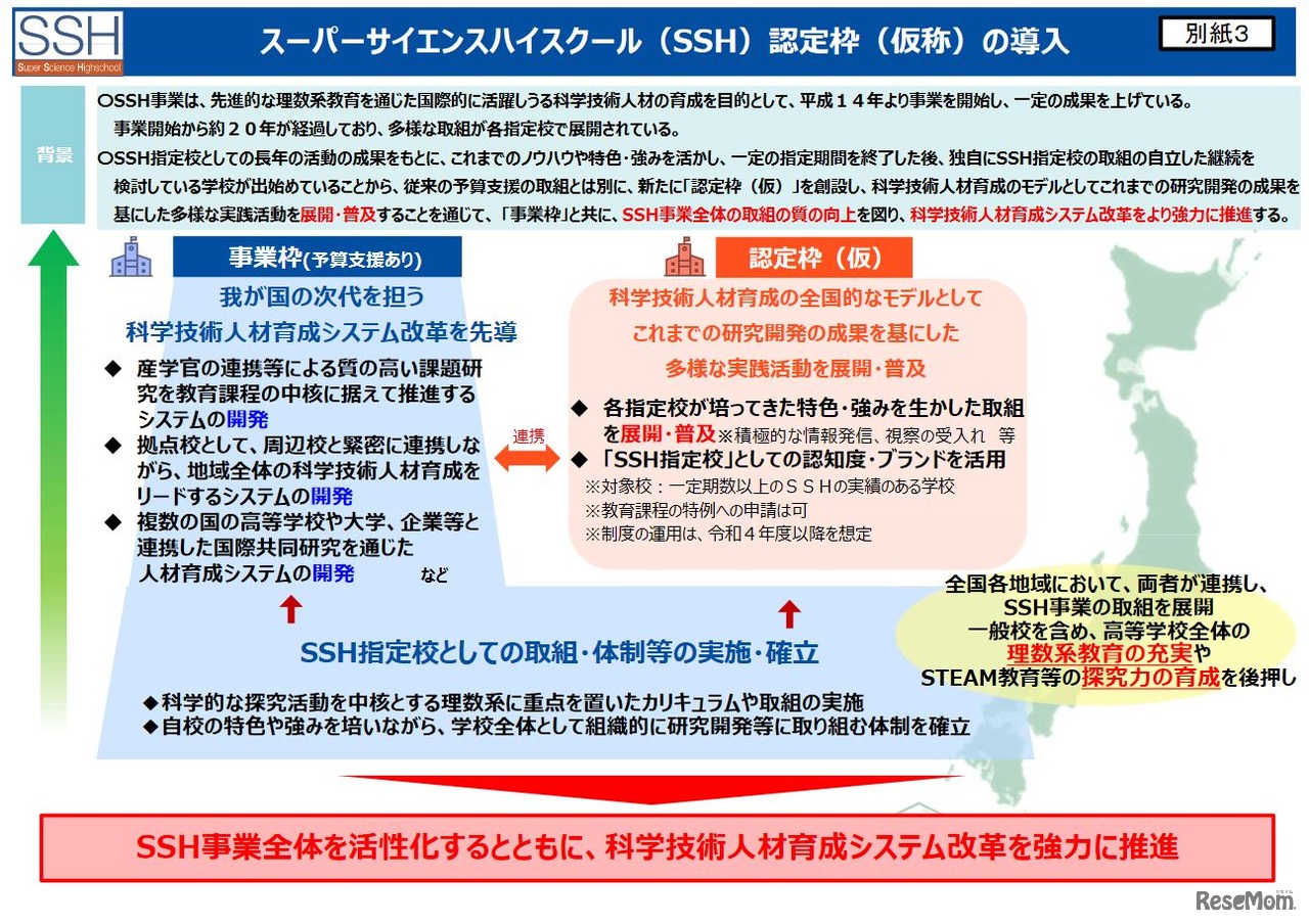 スーパーサイエンスハイスクール（SSH）認定枠（仮称）の導入