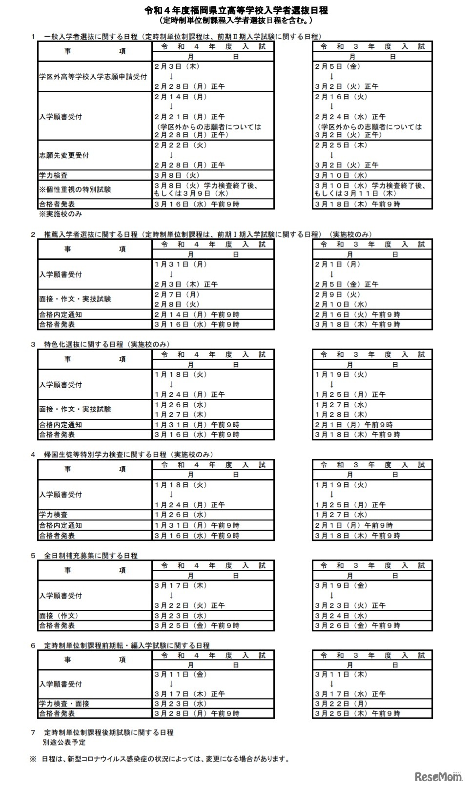 令和4年度福岡県立高等学校入学者選抜日程