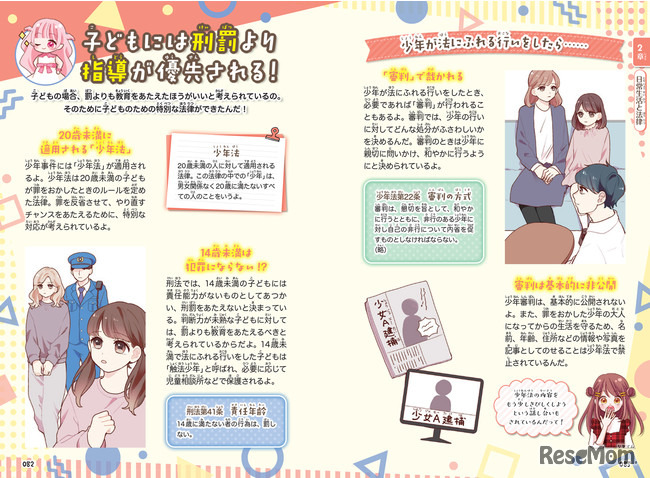 書籍のページ(例)