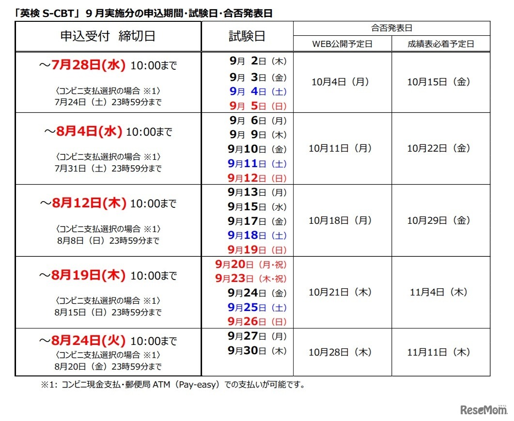 「英検S-CBT」9月実施分の申込期間・試験日・合否発表日