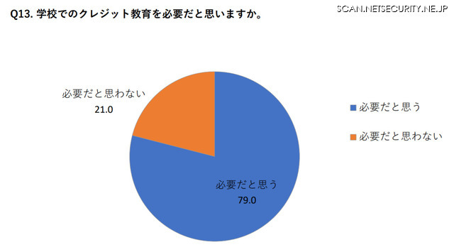 学校でのクレジットカード教育は必要か