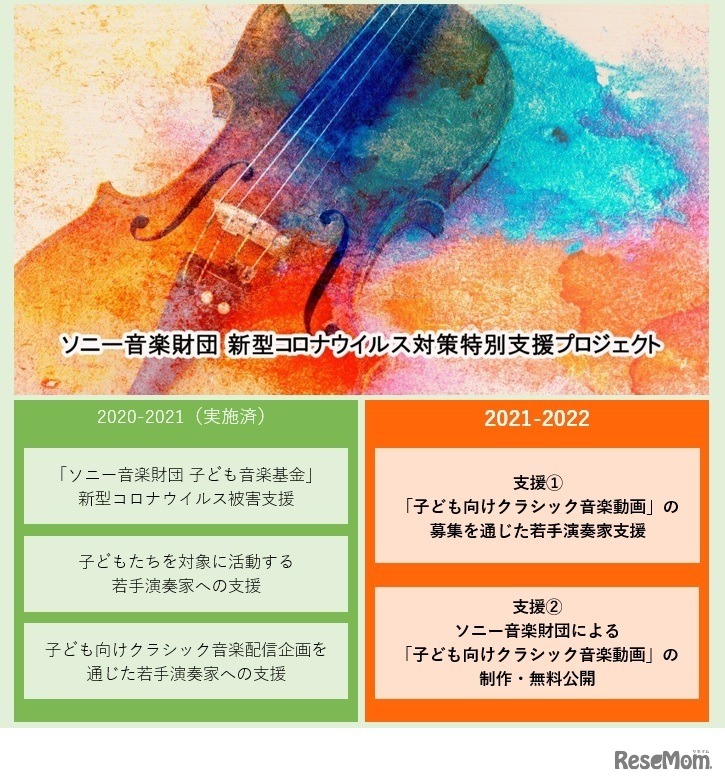 ソニー音楽財団 新型コロナウイルス対策特別支援プロジェクト2021-2022