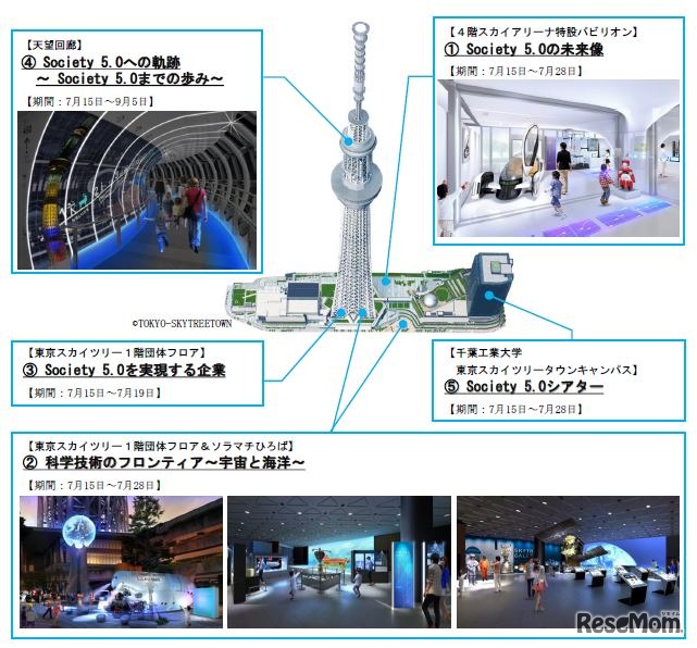 イベント内容 (c) TOKYO-SKYTREETOWN