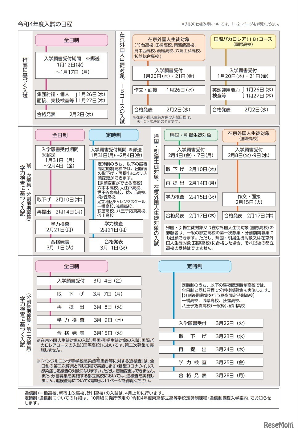 令和4年度入試の日程