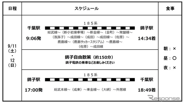 ツアーの概要。