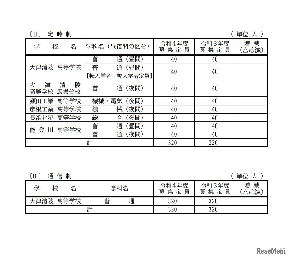 令和4年度滋賀県立高等学校第1学年募集定員（定時制／通信制）
