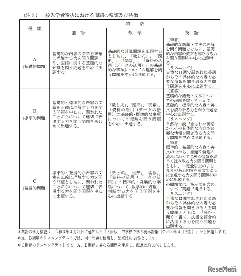 一般入学者選抜における問題の種類および特徴