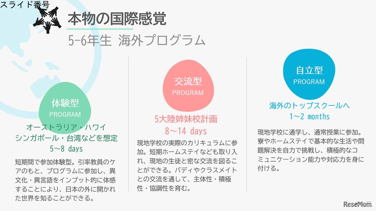田中学園立命館慶祥小学校の海外プログラム