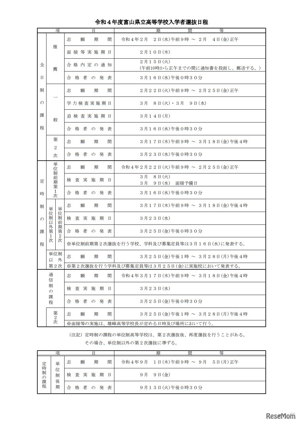 令和4年度富山県立高等学校入学者選抜日程
