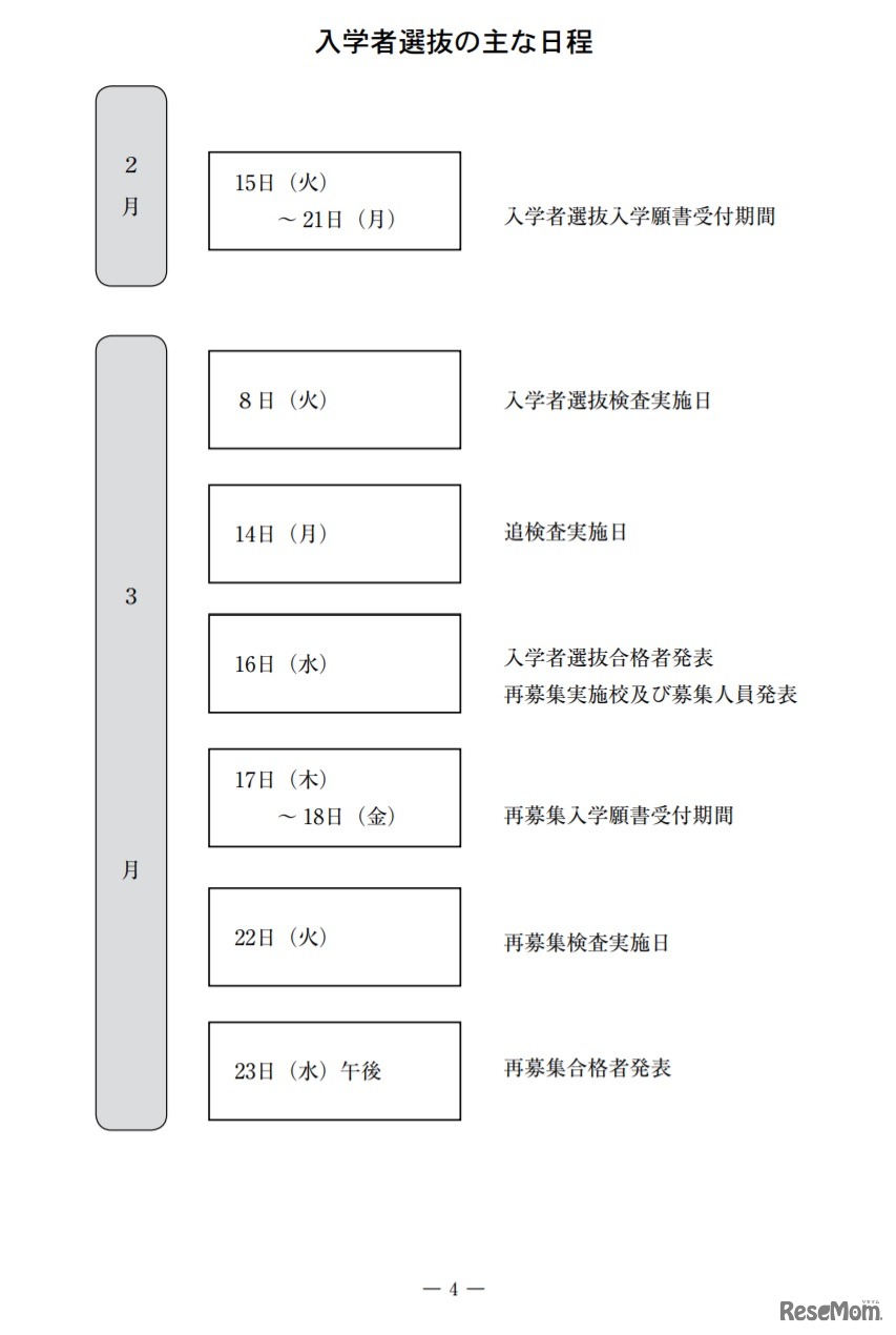 2022年度 青森県立高等学校入学者選抜日程