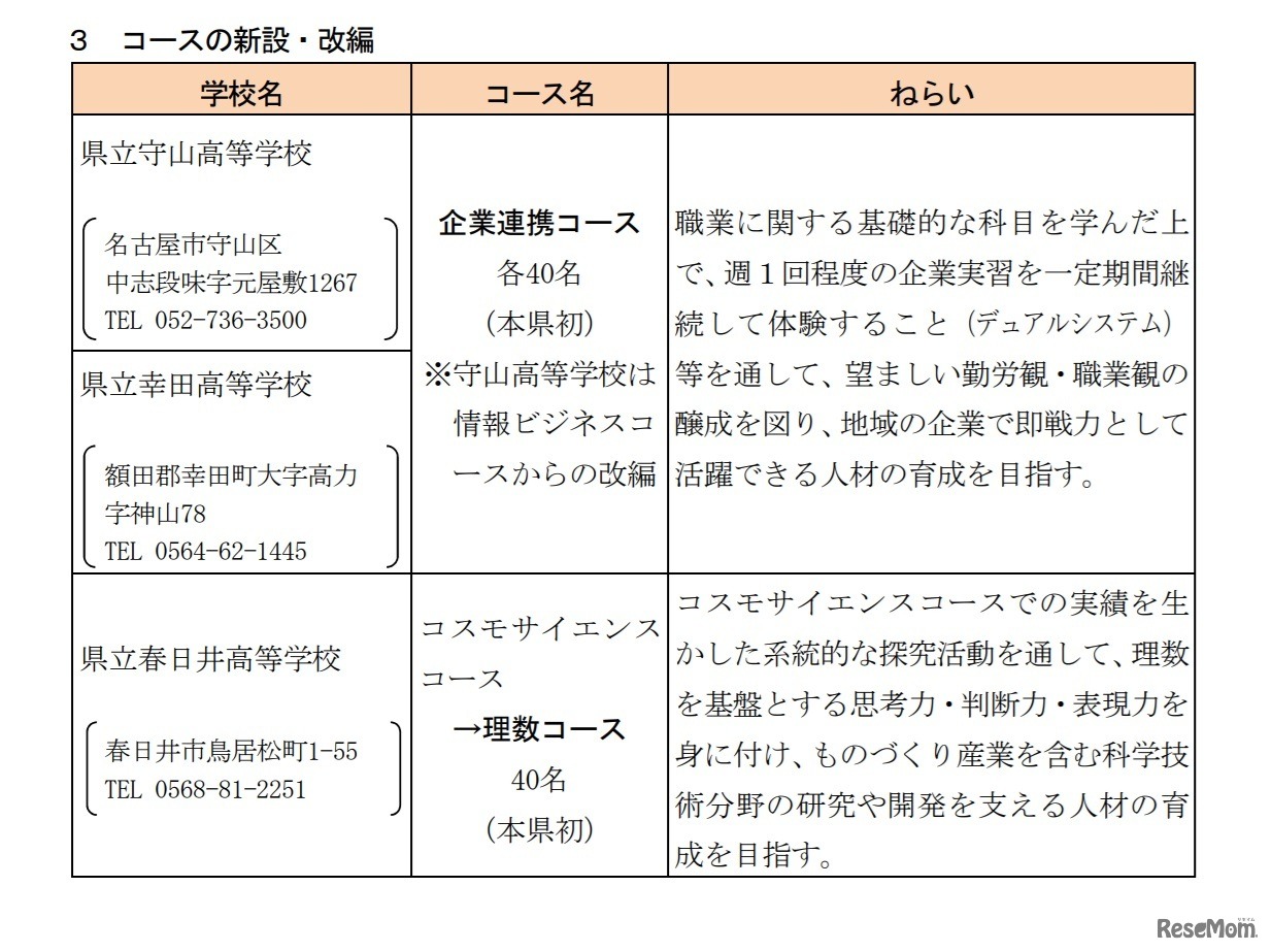 コースの新設・改編