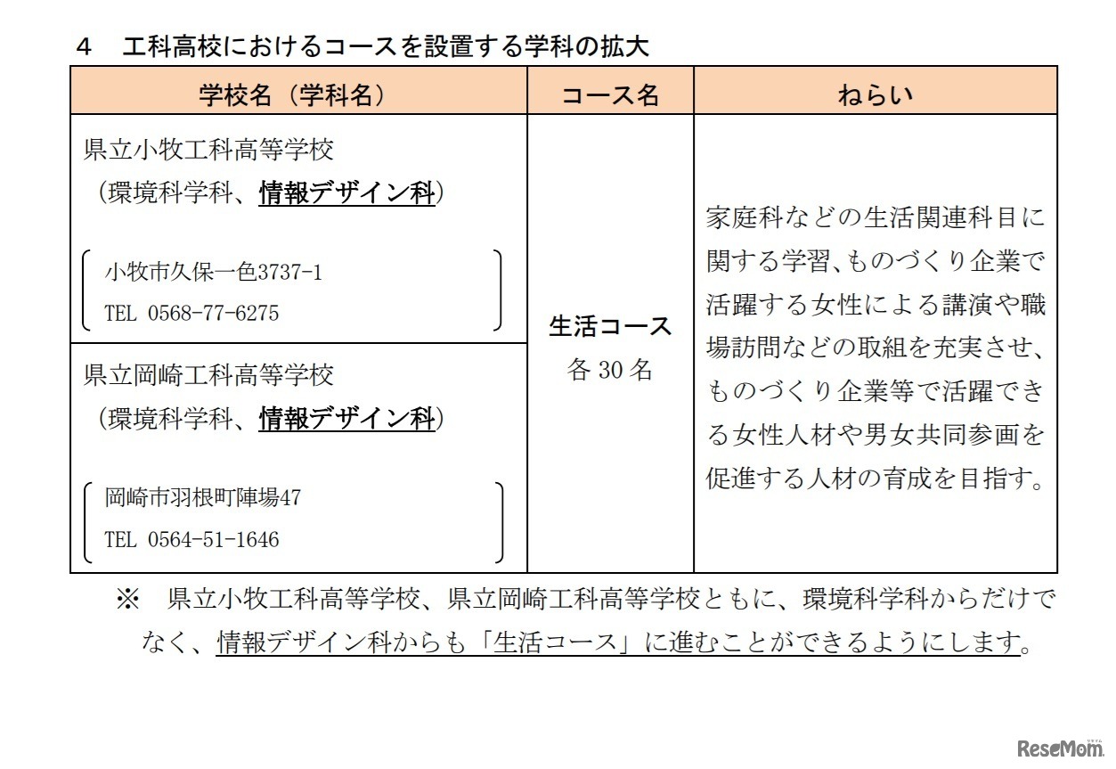 工科高校におけるコースを設置する学科の拡大