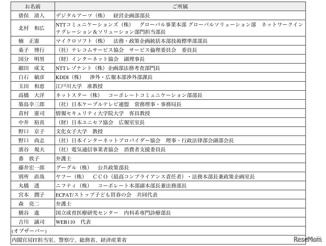 「児童ポルノ流通防止対策専門委員会」構成員及びオブザーバ（敬称略 50音順）
