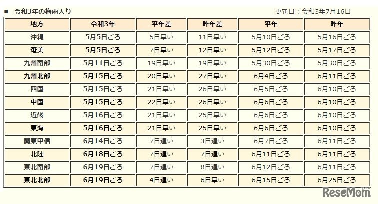 2021年（令和3年）の梅雨入り