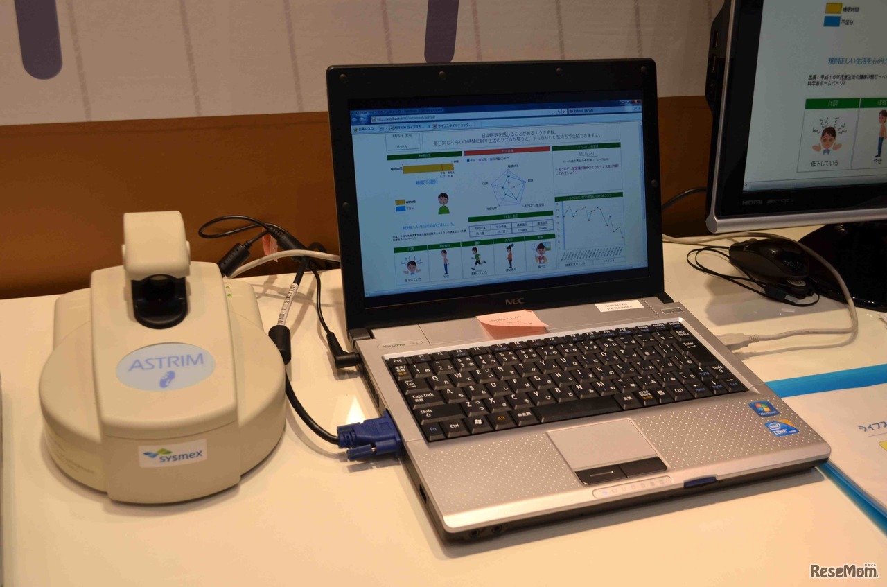 アストリム SUと結果データ（仮）