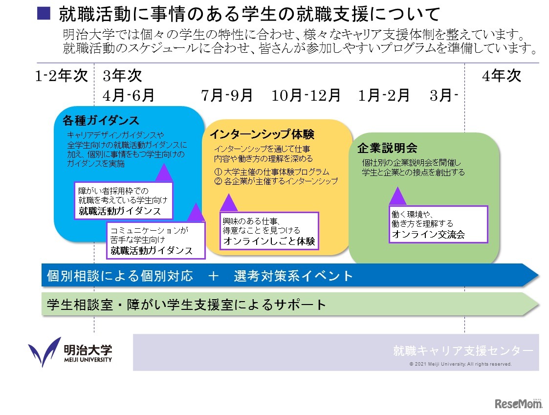 就職活動に事情のある学生の就職支援について