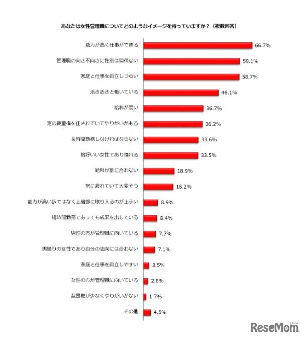 女性管理職のイメージ