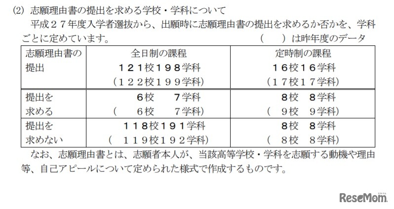 一般入学者選抜において志願理由書の提出を求める学校・学科について