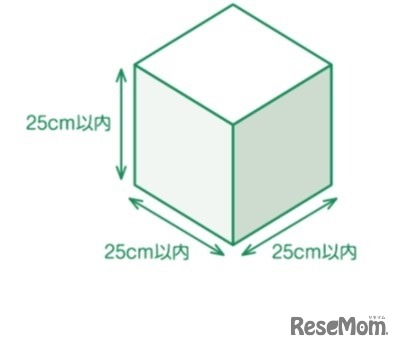 作品の大きさは、1辺の長さを25cm以内
