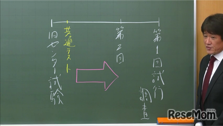東進国語科講師　林修氏