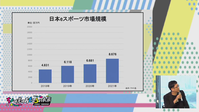 e-Sports市場は今後3年で2.5倍成長する―ノブコブ・吉村さん登壇のトークイベント「ちょっと先のおもしろいゲームの世界」をレポート