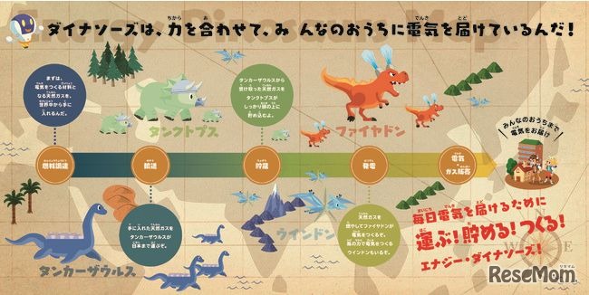 JERA紀エナジーダイナソーズ