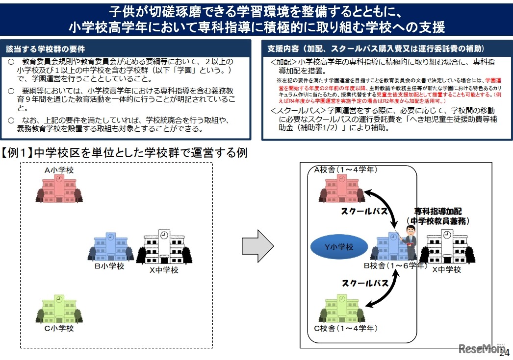 子供が切磋琢磨できる学習環境を整備するとともに、小学校高学年において専科指導に積極的に取り組む学校への支援