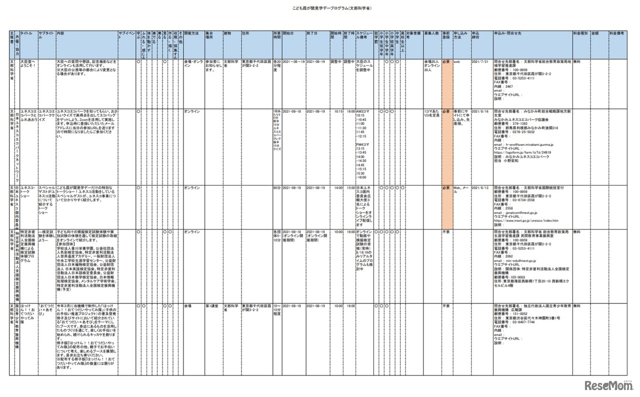 こども霞が関見学デープログラム（文部科学省）一部