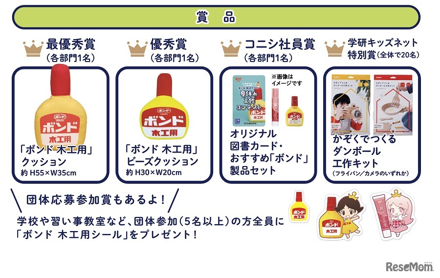 各賞および賞品