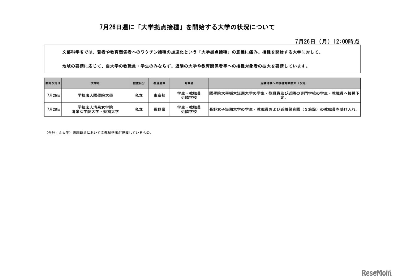 7月26日週に「大学拠点接種」を開始する大学の状況について