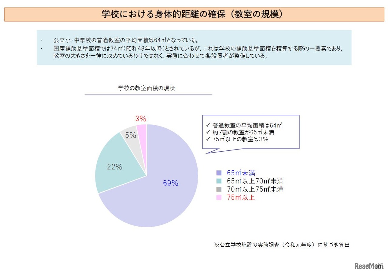 学校における身体的距離の確保（教室の規模）