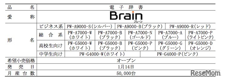 形名と本体カラー
